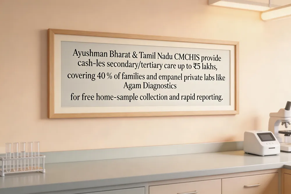 Ayushman Bharat & Tamil Nadu CMCHIS provide cash‑less secondary/tertiary care up to ₹5 lakhs, covering 40 % of families and empanel private labs like Agam Diagnostics for free home‑sample collection and rapid reporting.